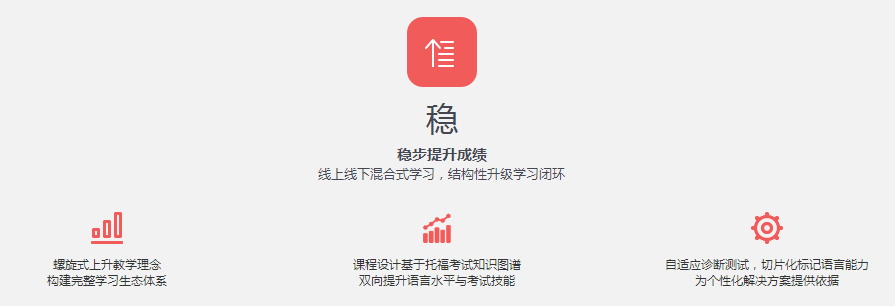 学员成绩对比