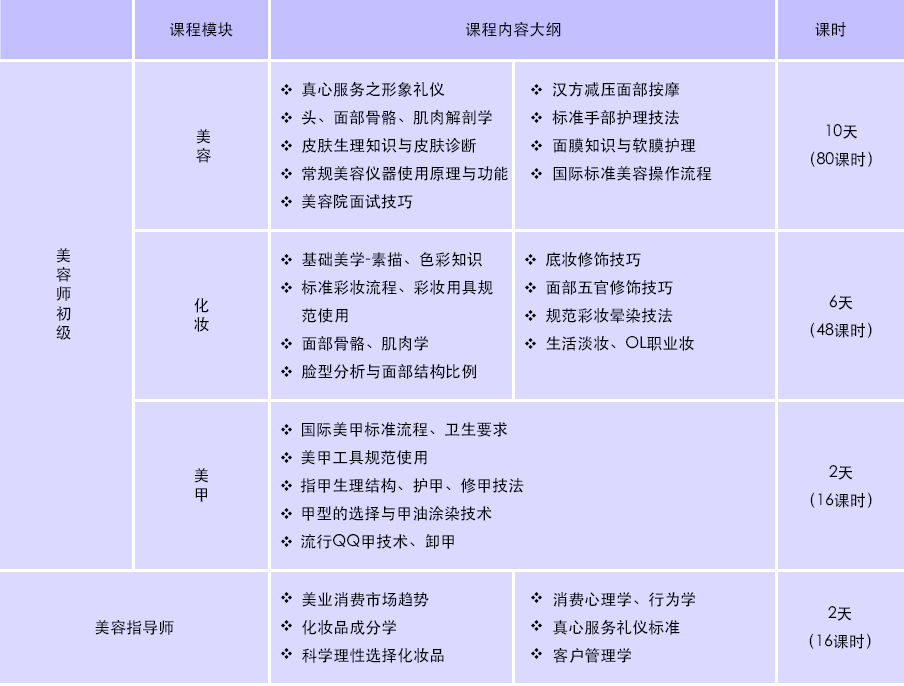 美容仪器操作教学