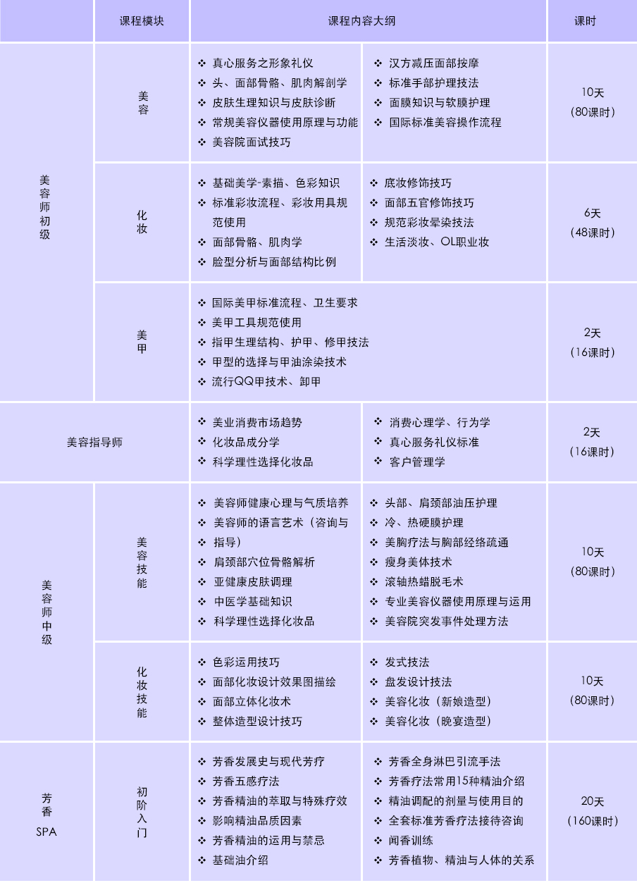 美容仪器实操培训