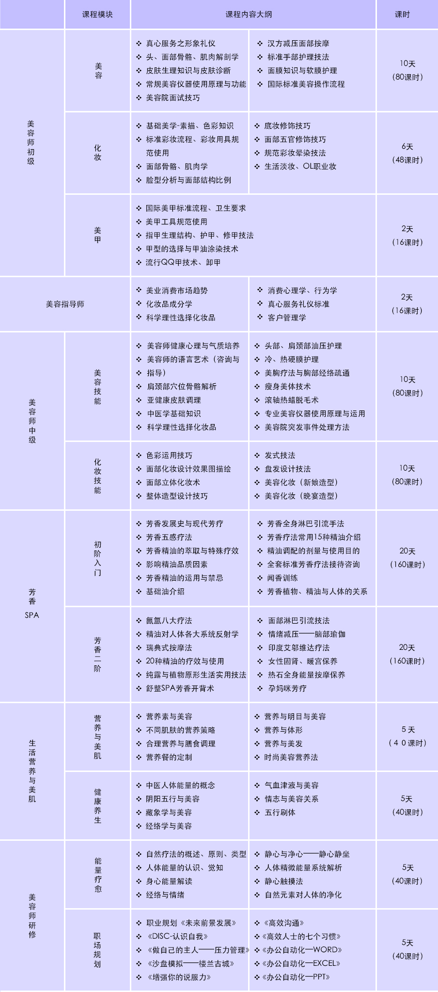 学员实操考核现场