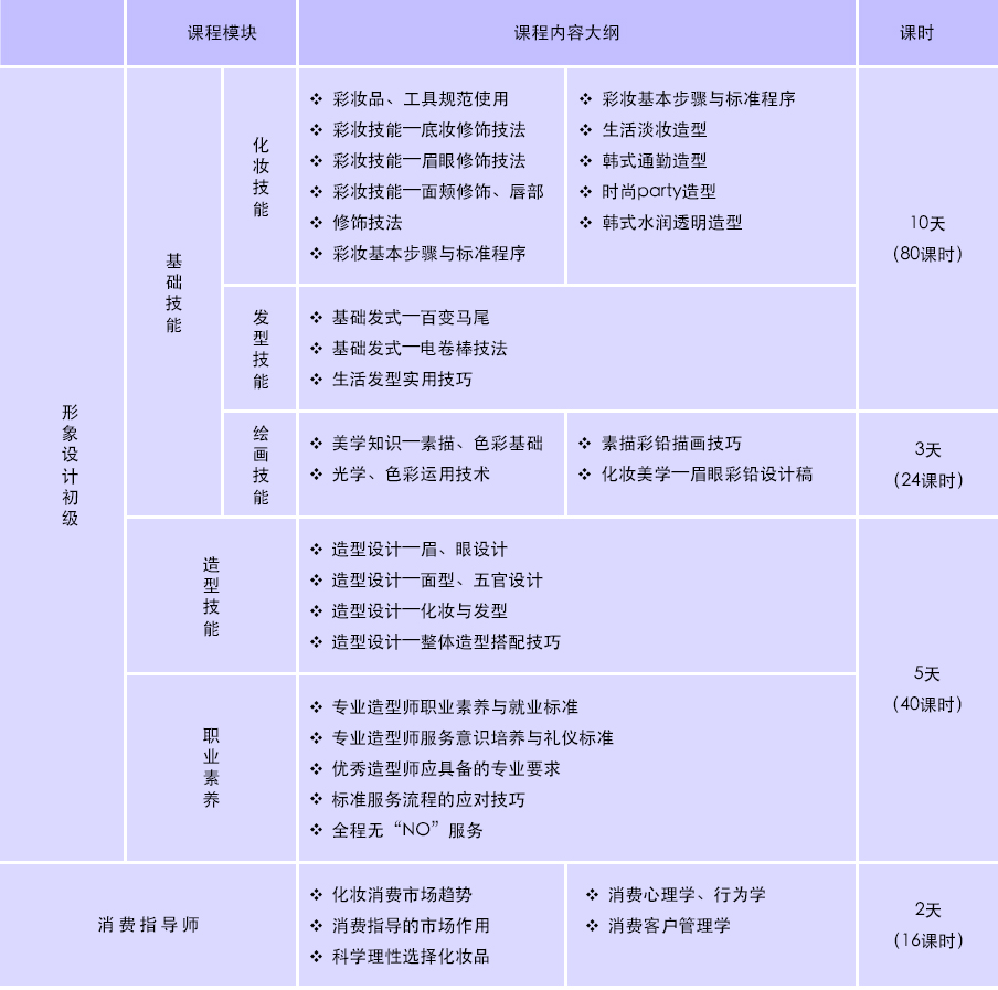 学员造型设计作品展示