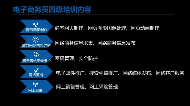 学员实操场景