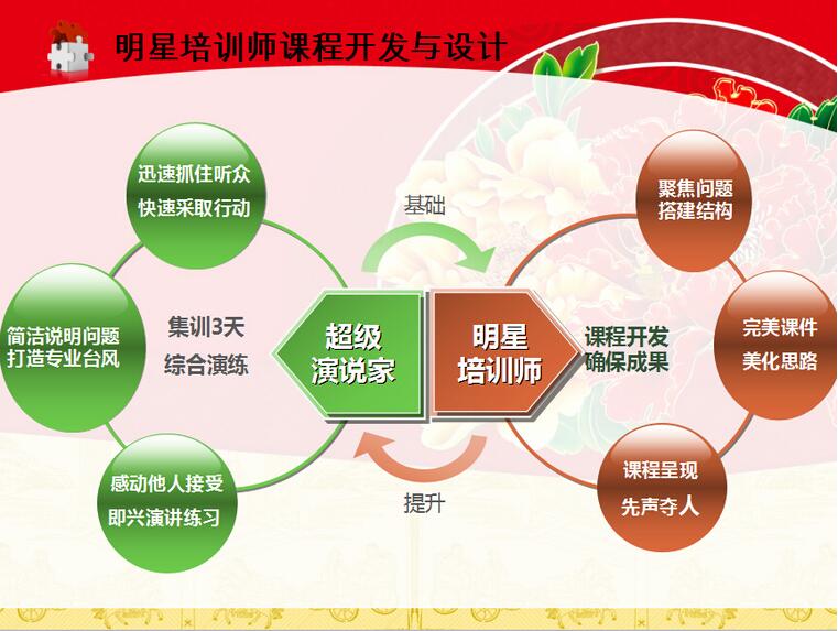 TTT认证培训现场