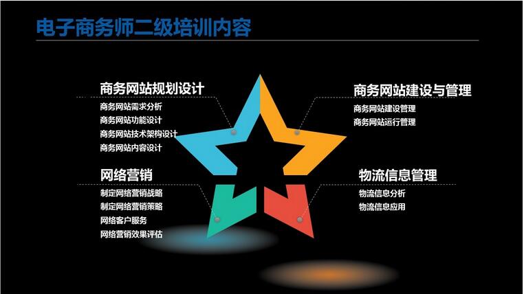 学员项目答辩现场